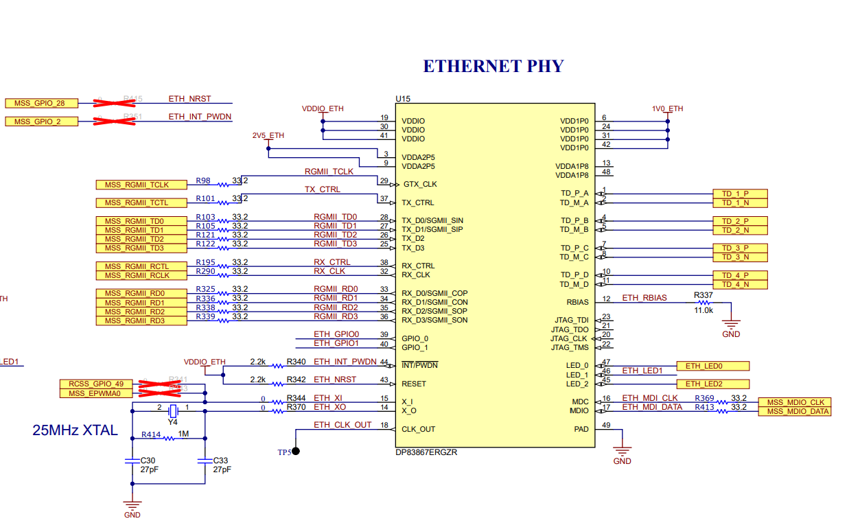 TMDS273EVM, TMDS273GPEVM, TPR12REVM Ethernet PHY Schematic