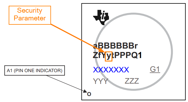 TMDS273EVM, TMDS273GPEVM, TPR12REVM Security Field Parameter