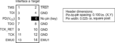 F29x JTAG Header to Interface a
                    Target to the Scan Controller