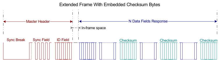 F280015x Optional Embedded Checksum in Response
          for Extended Frames