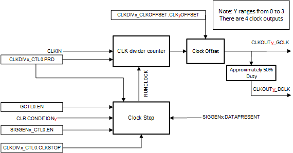 F280015x EPG Clock Generator