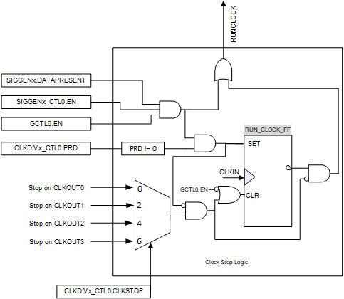 F280015x EPG Clock Stop