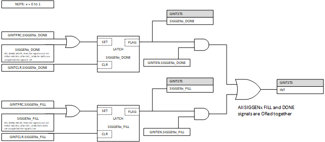 F280015x EPG Interrupt