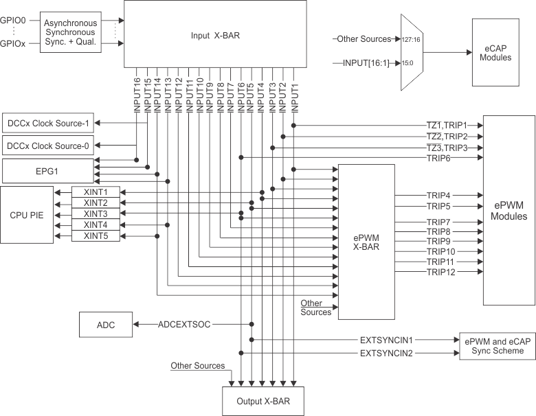 F280015x Input X-BAR