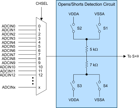 F280015x Opens/Shorts Detection Circuit