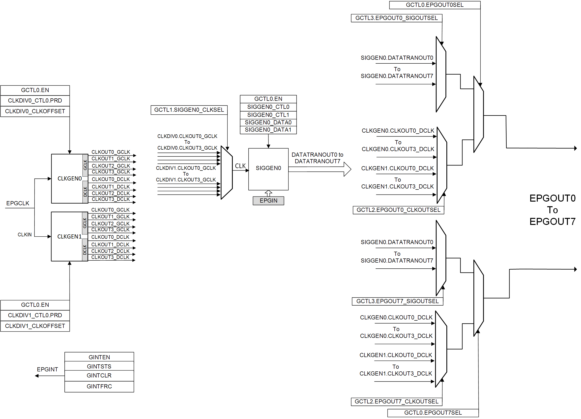 F280015x EPG Detailed Block
                    Diagram