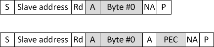 F280015x Receive Byte Message With and
                    Without PEC
