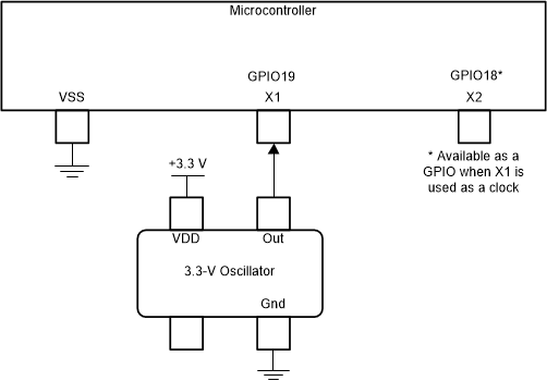 F280015x Single-ended 3.3V External
              Clock