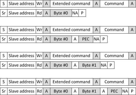 F280015x Extended Command Read Byte and
                    Read Word Messages With and Without PEC