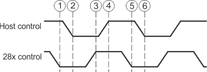 F280015x Parallel
                    GPIO Bootloader Handshake Protocol