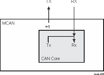 F280015x Connection of Signals in Bus
                    Monitoring Mode