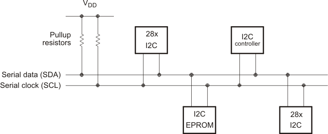 F280015x Multiple
                    I2C Modules Connected