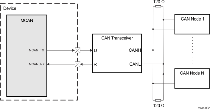 F280015x MCAN Typical Bus Wiring