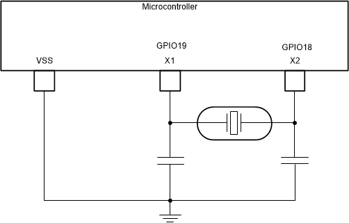 F280015x External Crystal