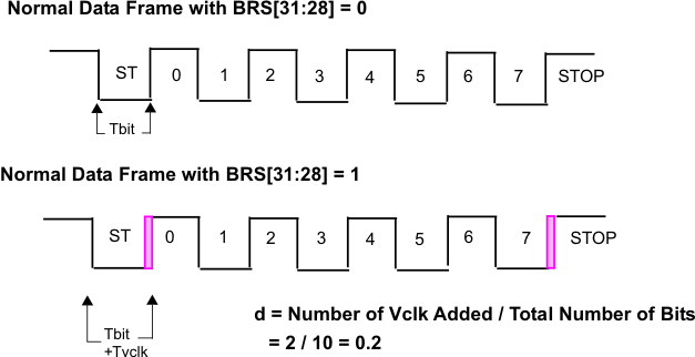 F280015x Superfractional Divider Example