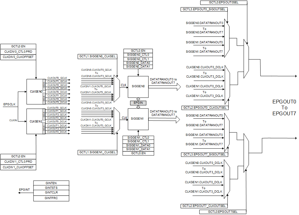 F28P65x EPG Detailed Block
                    Diagram