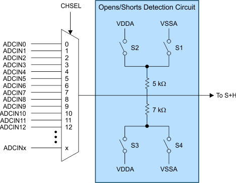 F28P65x Opens/Shorts Detection Circuit