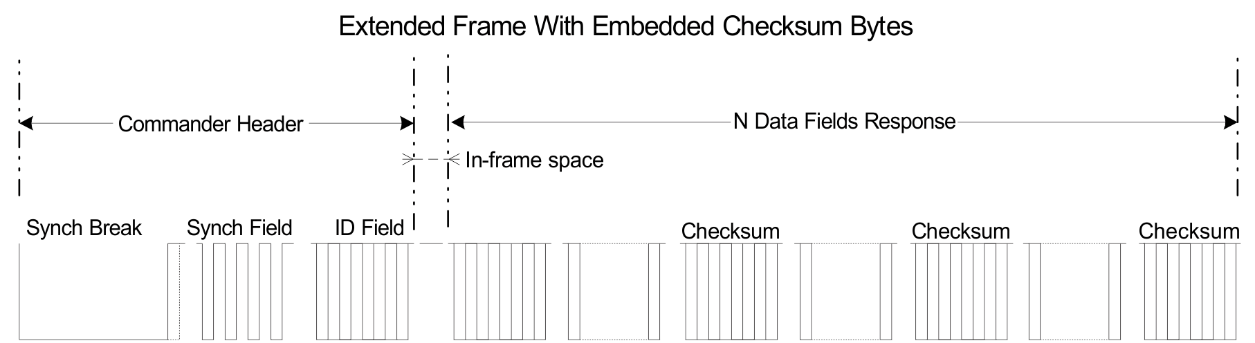 F28P65x Optional Embedded Checksum in Response
          for Extended Frames