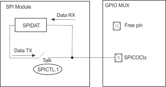 F28P65x SPI
                    3-wire Controller Mode