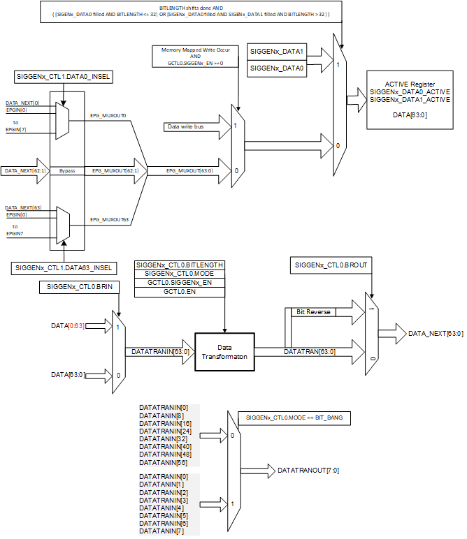 F28P65x EPG Signal Generator Detailed
                    Overview