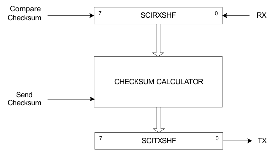 F28P65x Checksum Compare and Send for Extended Frames