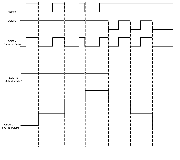 F28P65x QMA Mode-1