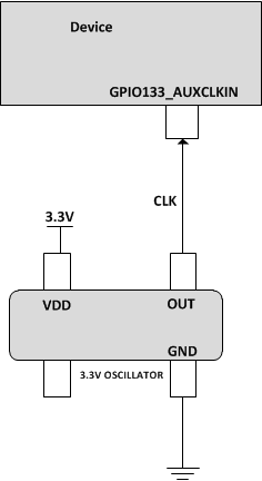 F28P65x Auxiliary Clock Input
                    (AUXCLKIN)