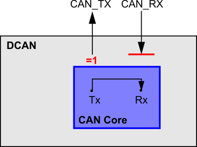 F28P65x CAN Core in Loopback Combined
                    with Silent Mode