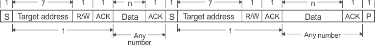 F28P65x Repeated START
          Condition (in This Case, 7-Bit Addressing Format)