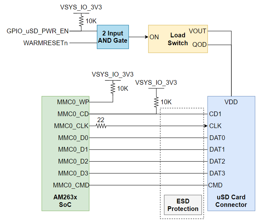 GUID-20220426-SS0I-PZ5C-61LB-3RJNTQ8QHLJD-low.png