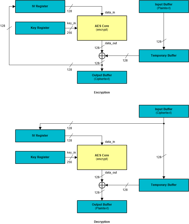 AM263x CFB128 Feedback Mode