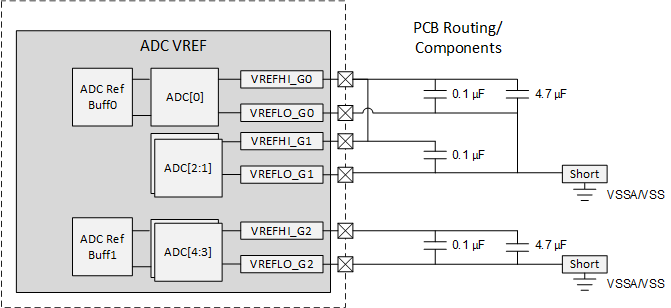 AM263x ADC Reference Connectivity Diagram