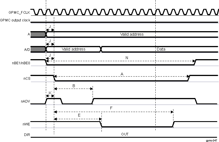 AM263x Asynchronous NOR Single Write Simplified Example