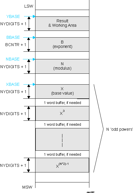 AM263x PKA Memory Map for MMEXP Operation