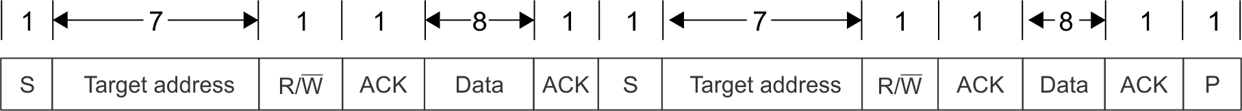 AM263x I2C Module 7-Bit Addressing Format
          with Repeated START