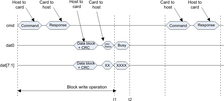 AM263x Busy Timeout After Write CRC Status