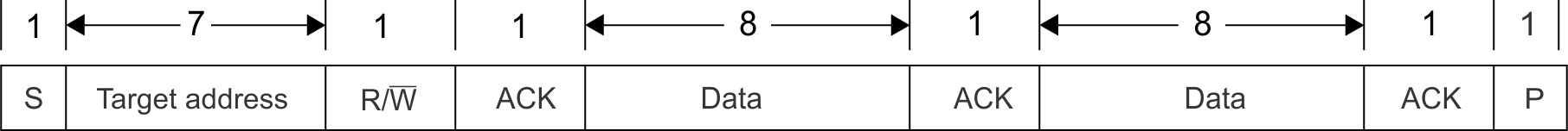 AM263x I2C Module 7-Bit Addressing
          Format