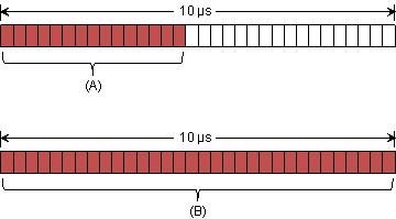 AM263x Error Detection Window with Running Counter