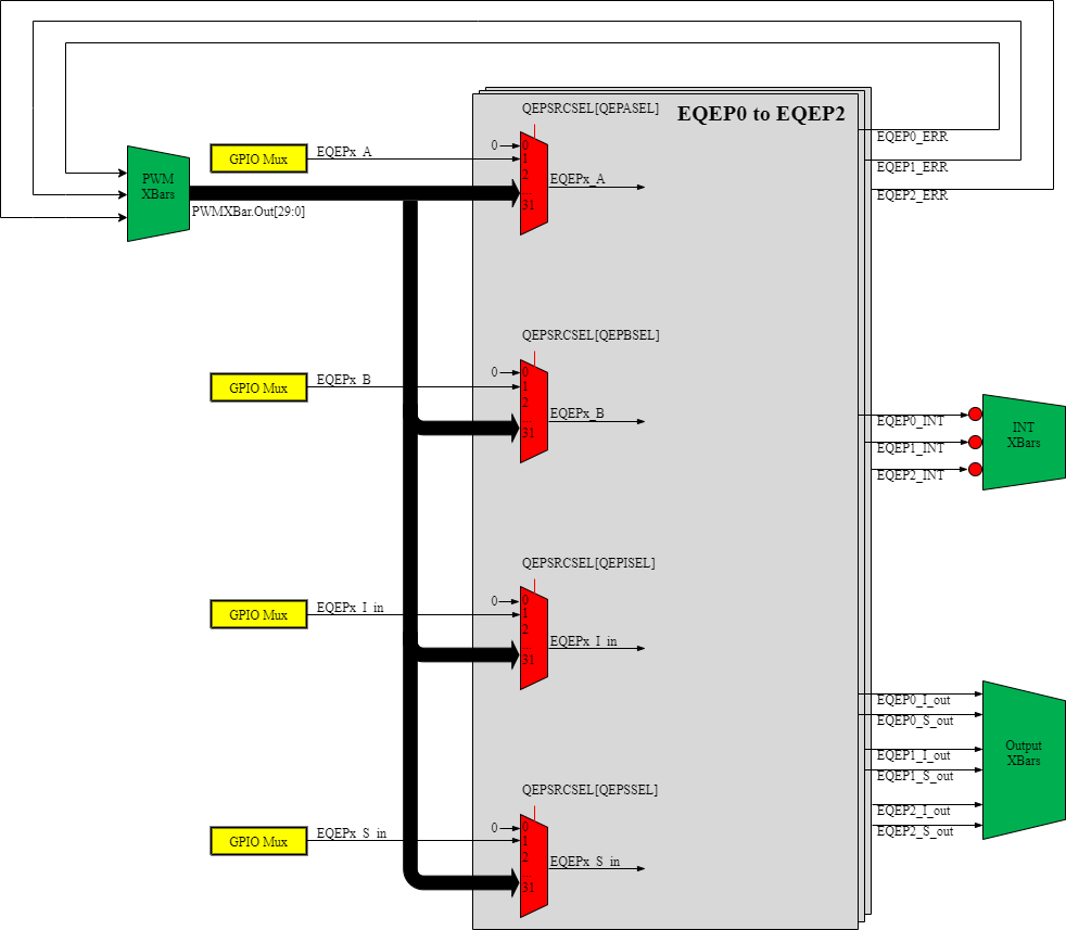 AM263x EQEP Integration Diagram