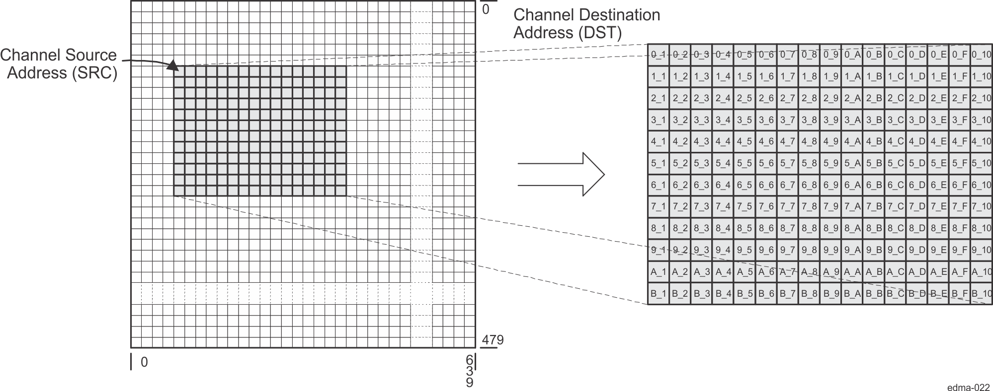 AM263x Subframe Extraction Transfer