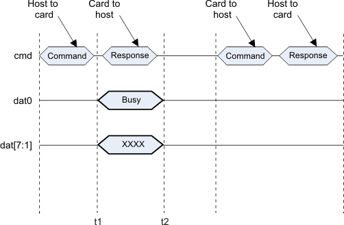 AM263x Busy Timeout for R1b, R5b Responses