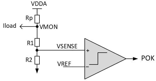 AM263x Voltage Comparator
                        architecture