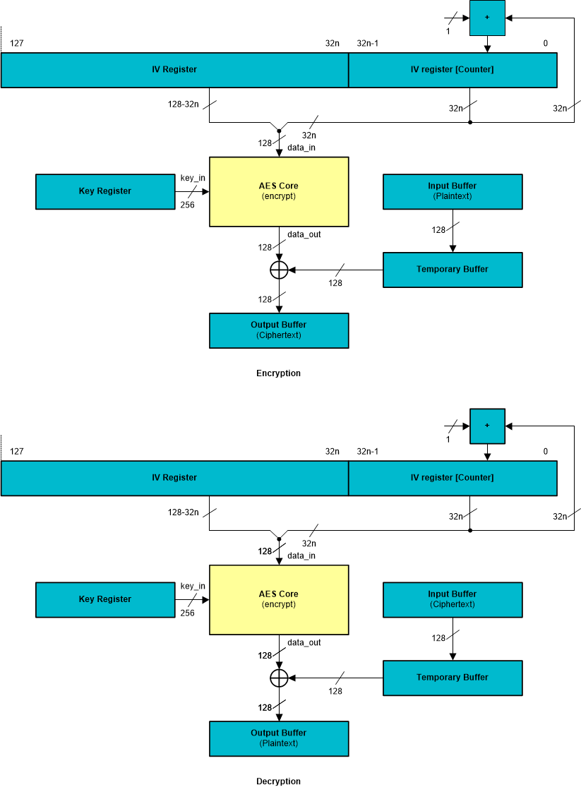 AM263x CTR/ICM Feedback Mode