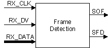 AM263x RX MII Start of Frame Detection