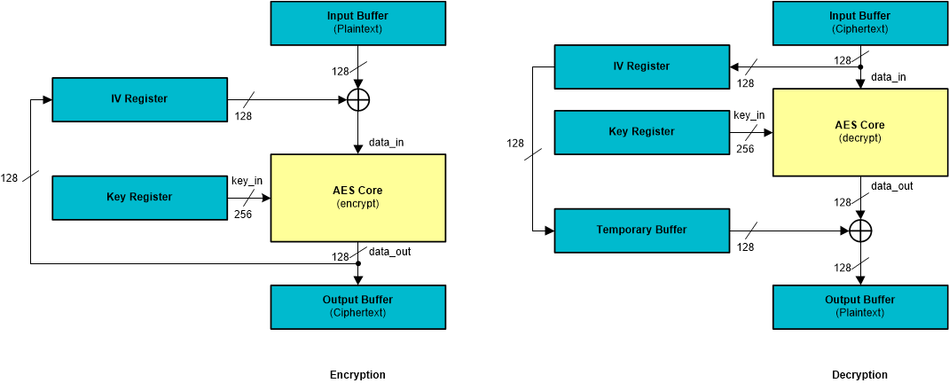 AM263x CBC Feedback Mode