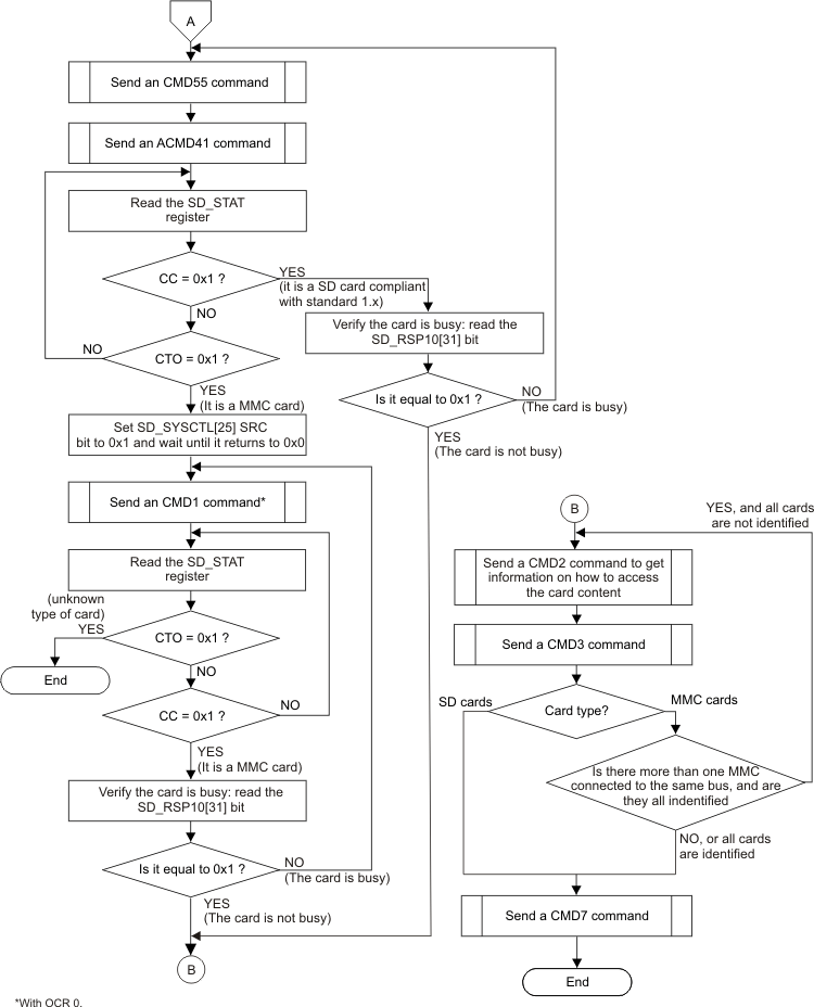 AM263x MMC/SD/SDIO Controller Card Identification and Selection - Part 2