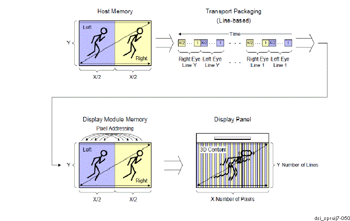  Example DPI Image Format for SDF Combining Left And Right Pixels