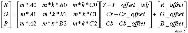  DISPC VID Brightness/Contrast/Saturation Equation for YUV to RGB