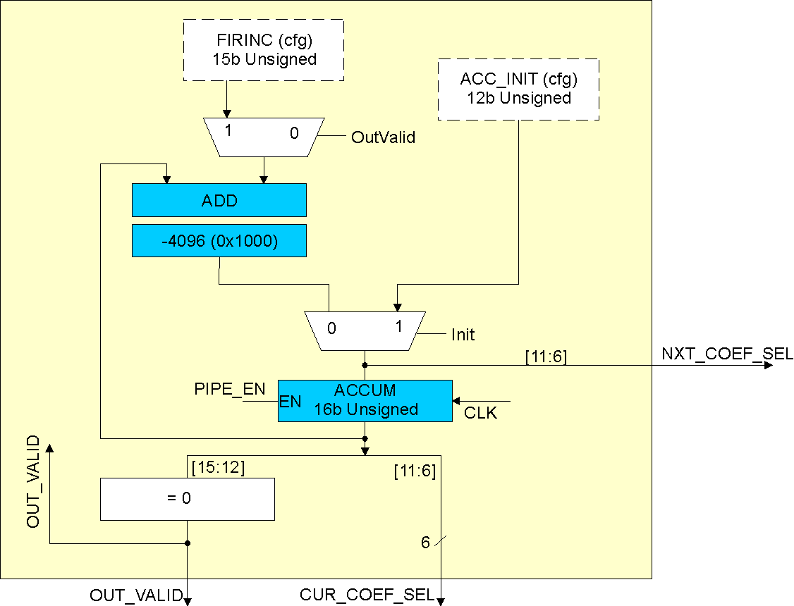  Polyphase Filter Phase Calculation Logic