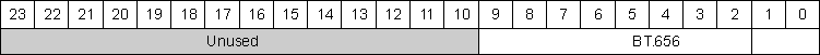  DISPC Video Port Data Mapping for BT.656 Mode